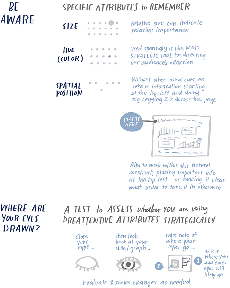 Image shows Chapter 4 “Focus Your Audience” as the heading. Following are the subheadings being discussed. Image shows specific attributes, such as size, hue, and spatial position. The other subheading being discussed is Where are your eyes drawn?