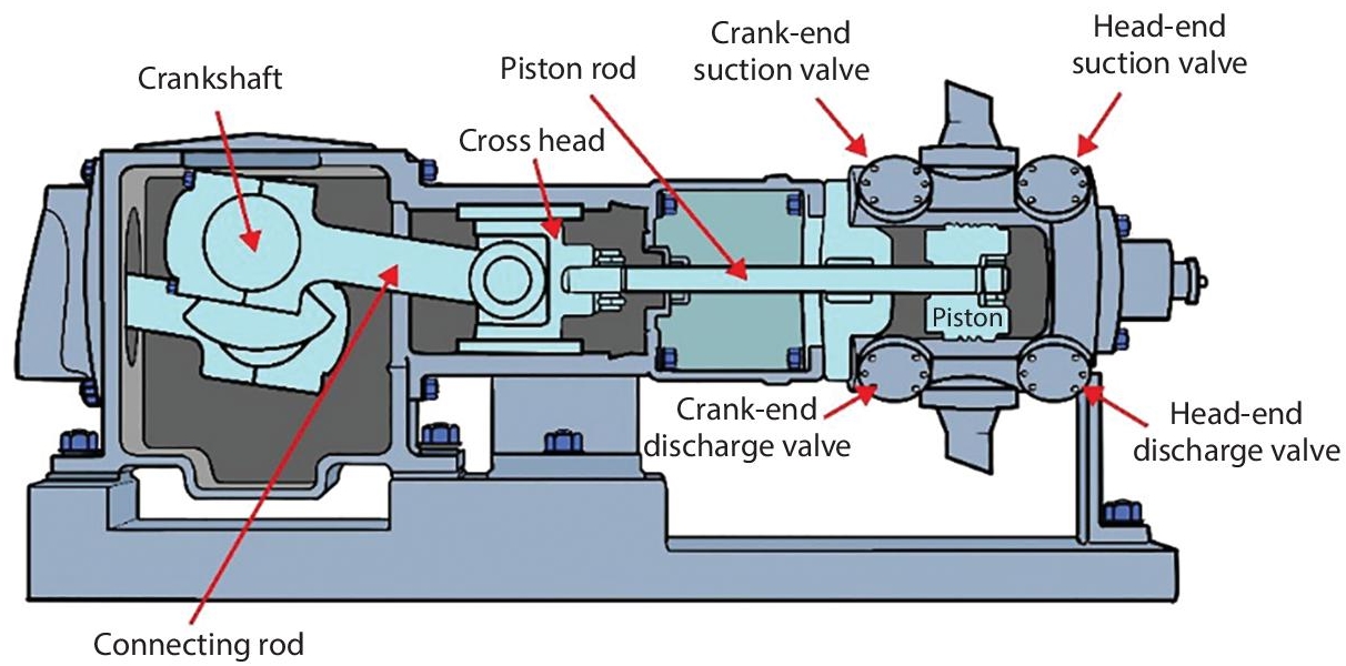 Schematic illustration of single stage reciprocating compressor.