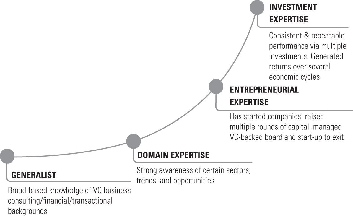 Schematic illustration of the GP expertise.