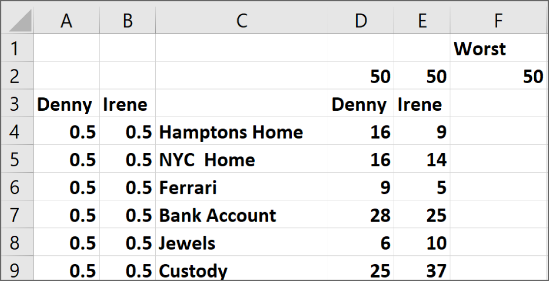 Snapshot of Denny and Irene's assets.