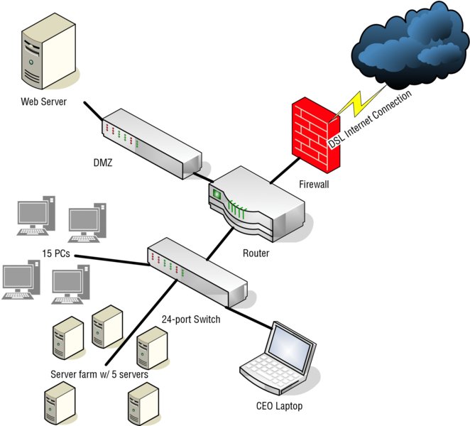 The figure shows an example of business case scenario 1-1. 