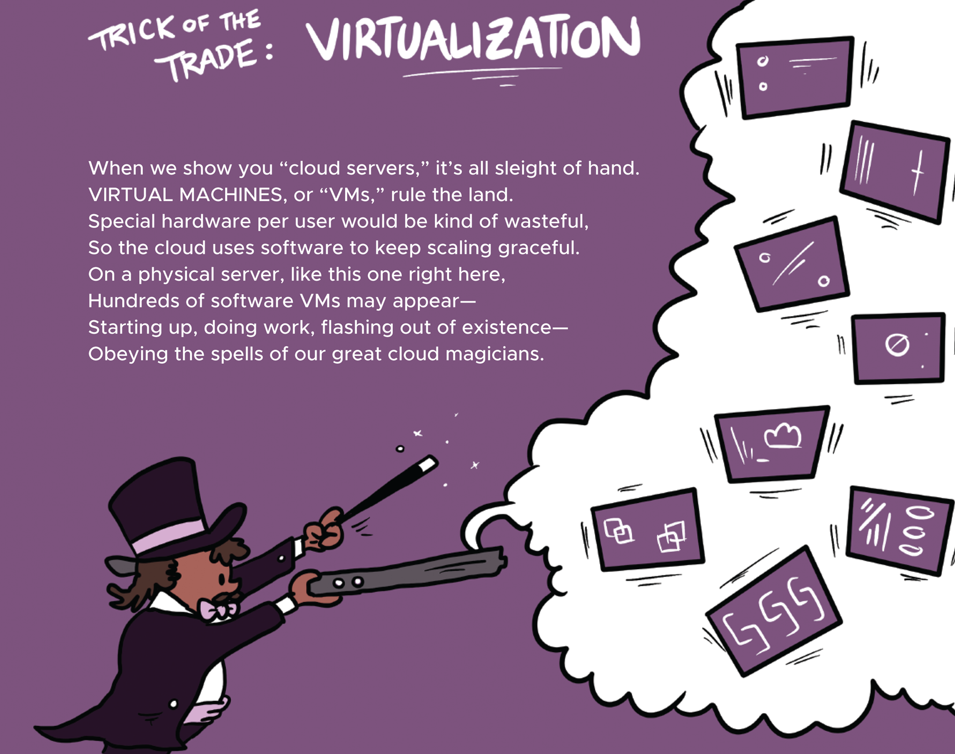 Cartoon illustration of a magician making virtual machines.