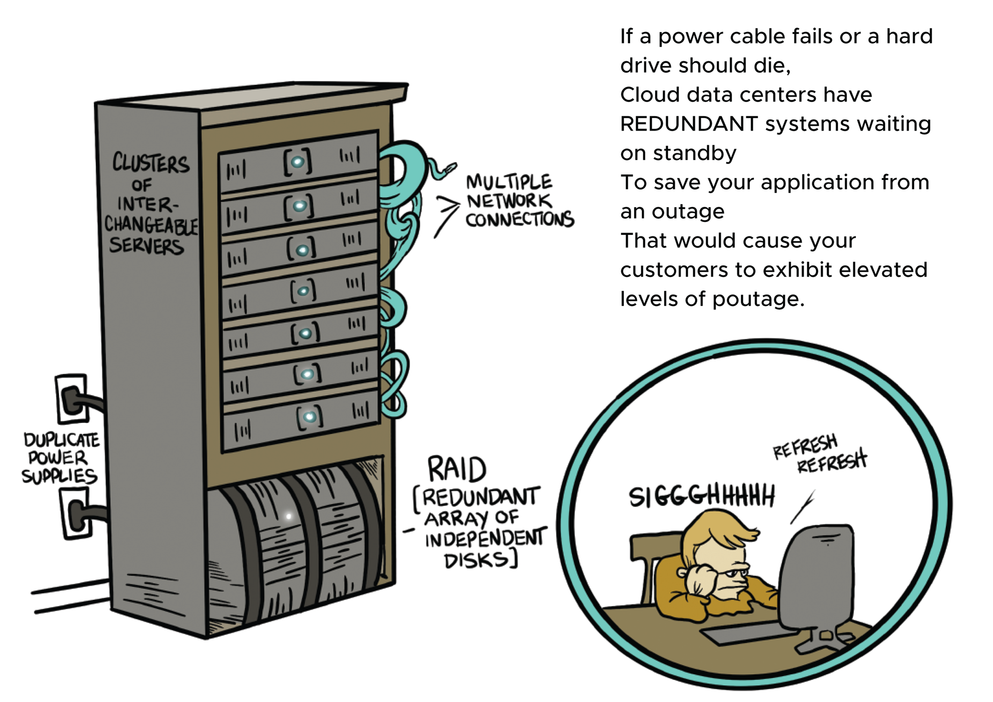 Cartoon illustration of the clusters of interchangeable servers.