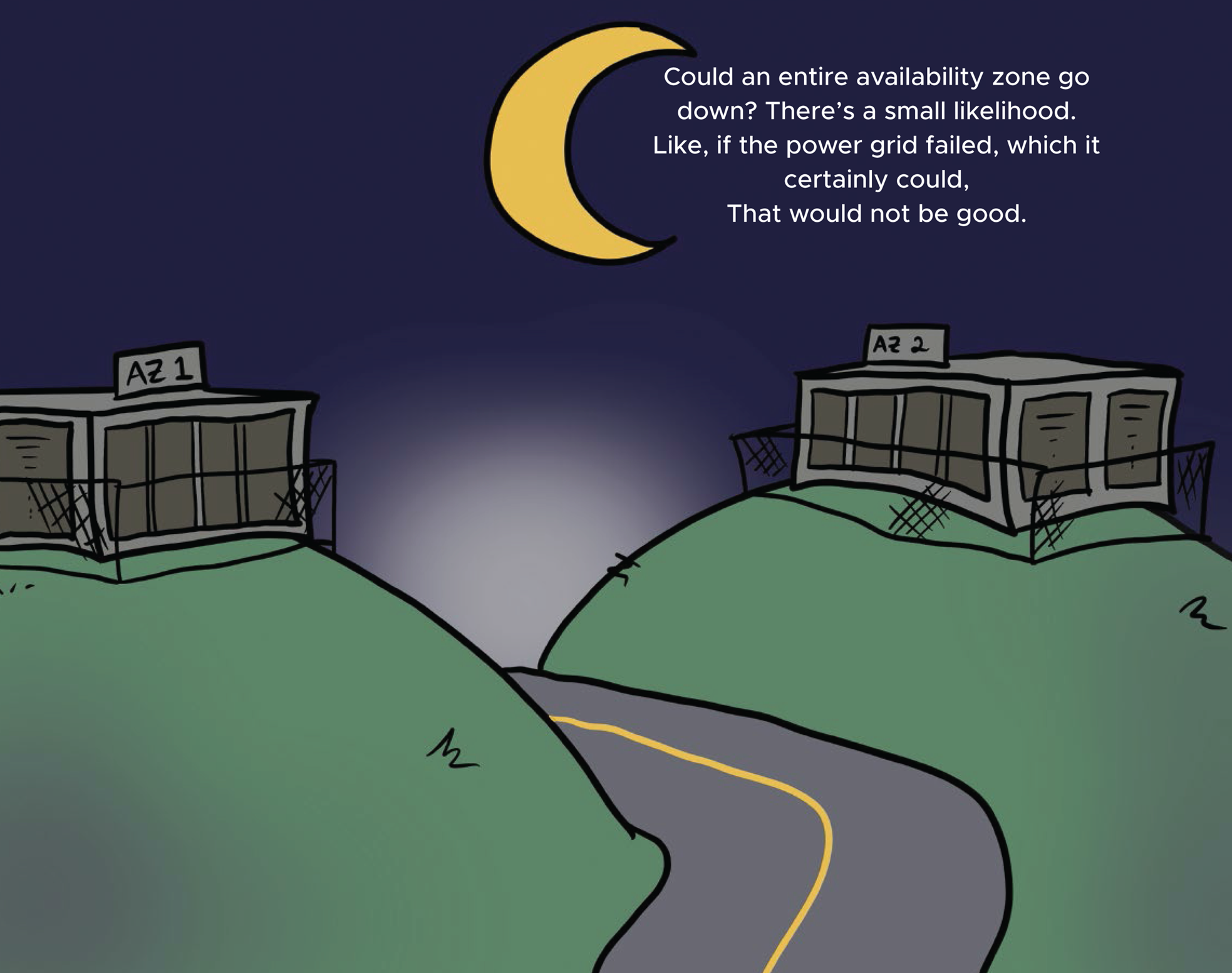 Cartoon illustration of two data centers AZ1 and AZ2 experiencing power grid failure.