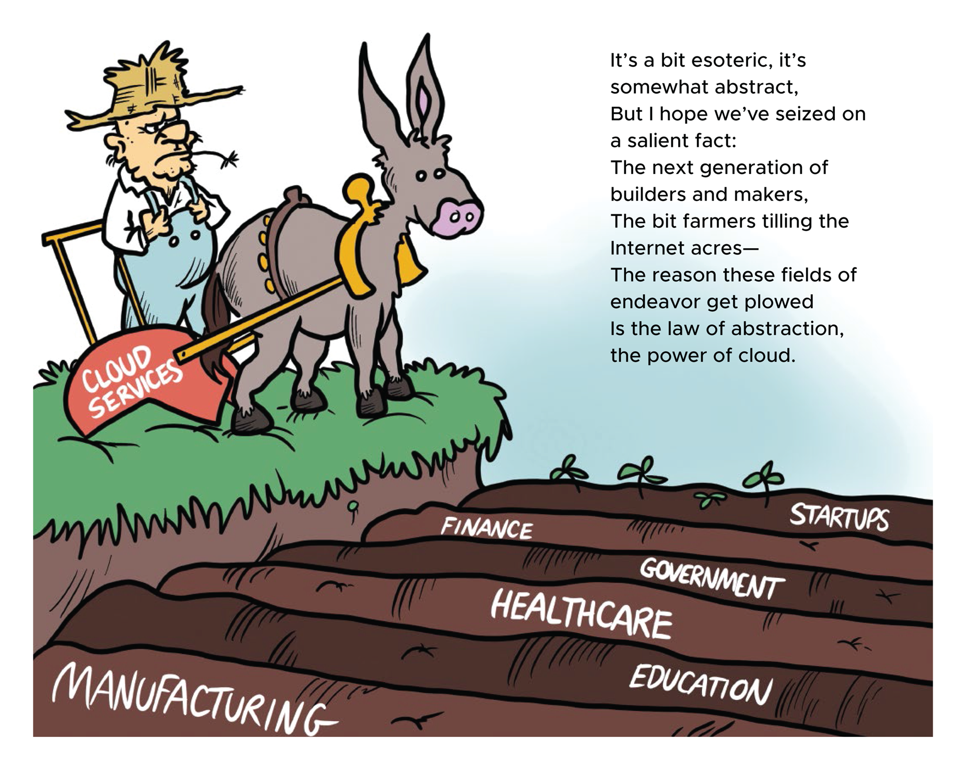 Cartoon illustration of a farmer about to plough the land using cloud services. 