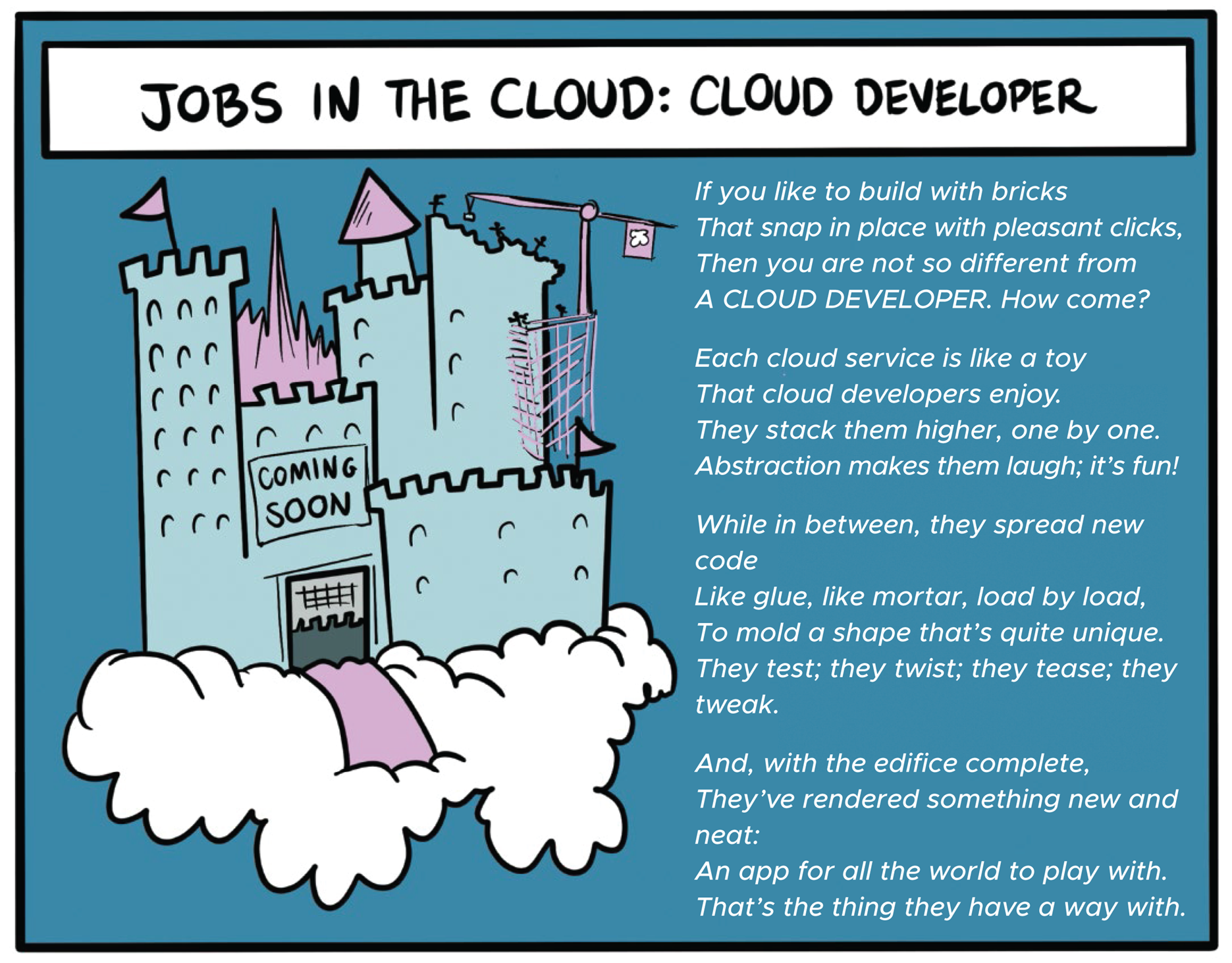 Cartoon illustration of a cloud developer creating a building.