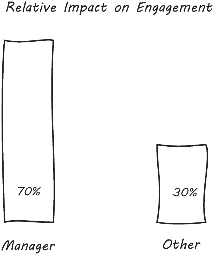 Schematic illustration of the Relative Impact on Engagement.