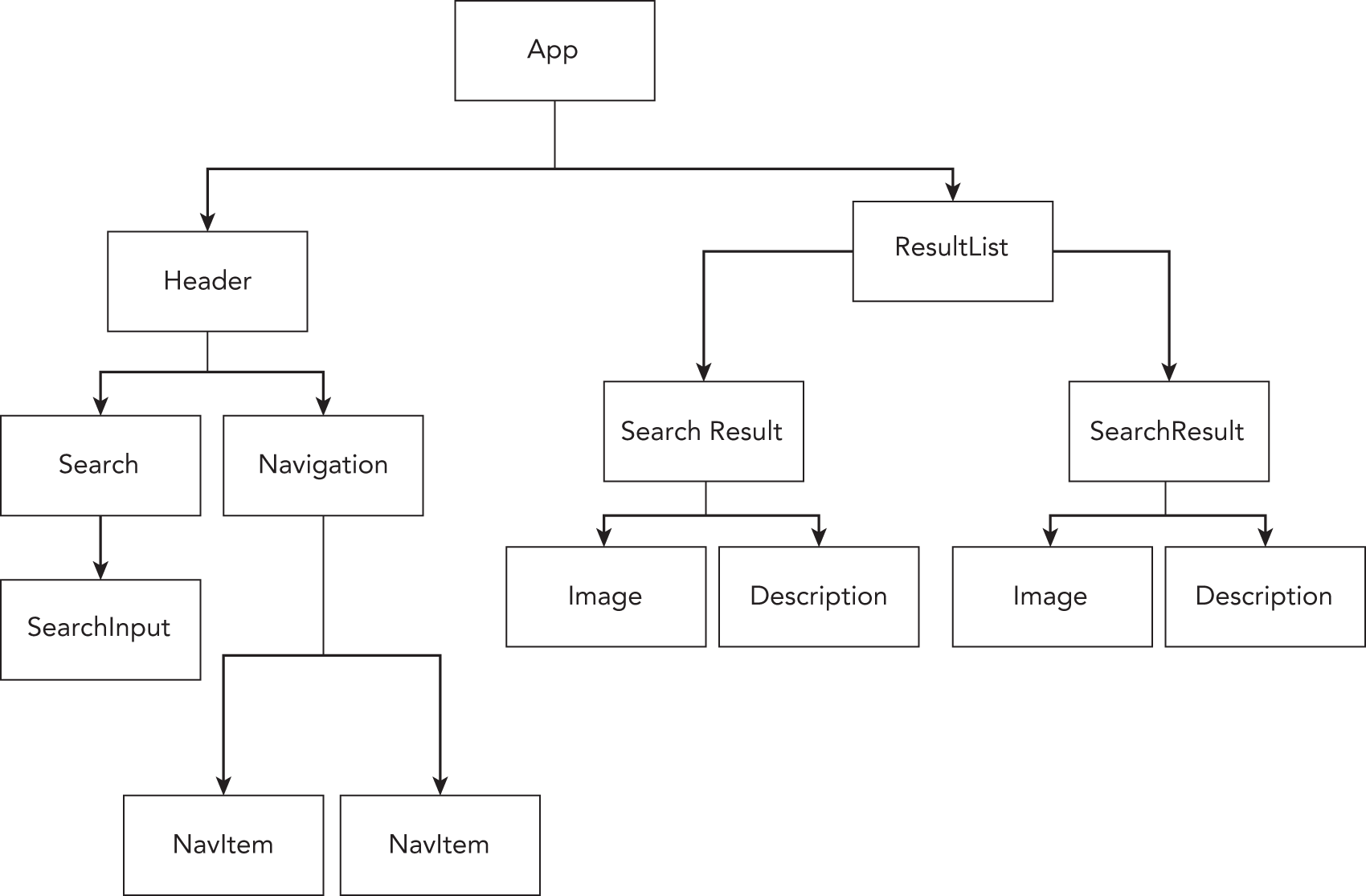 Snapshot shows a tree of react components