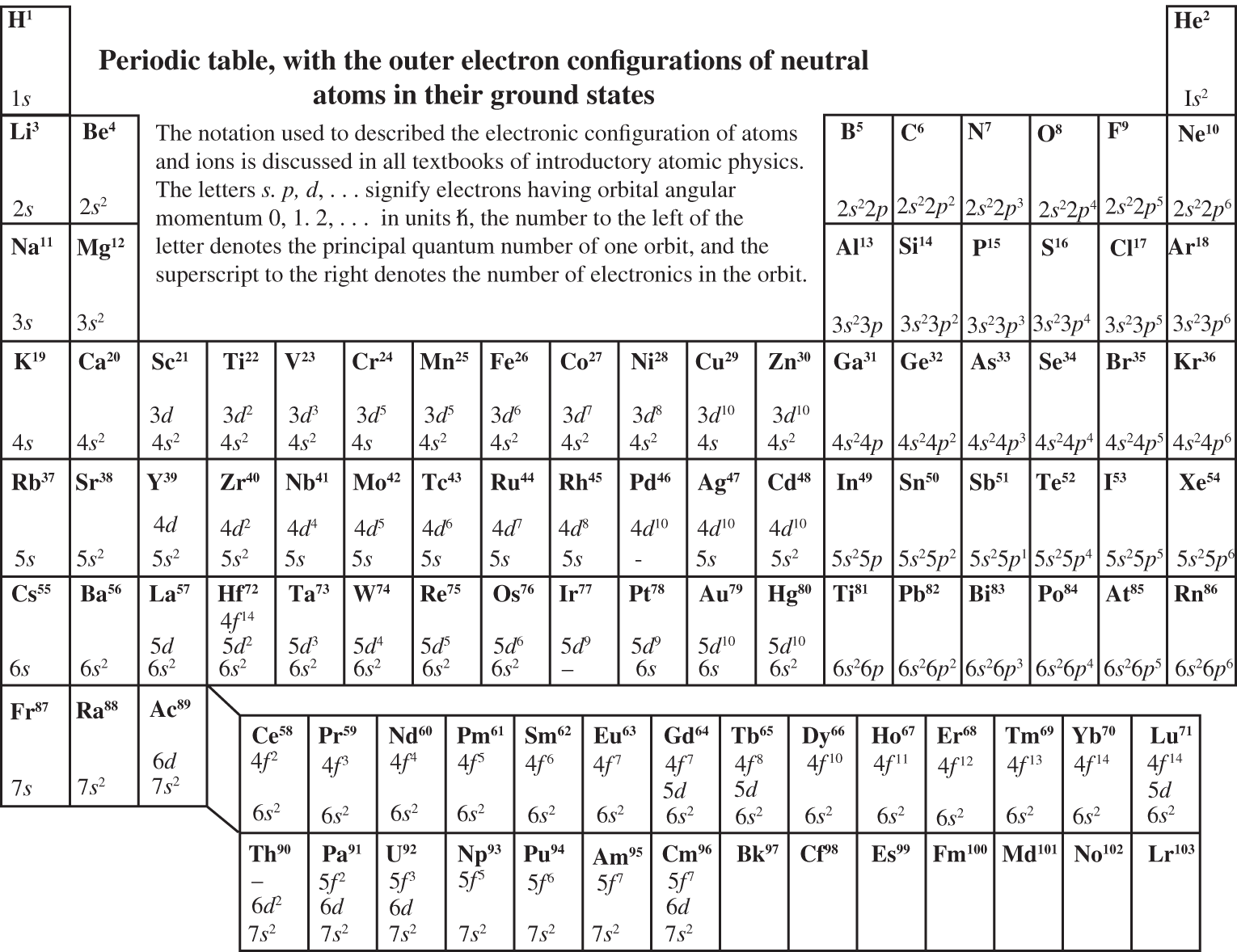 bapp0An illustration of the periodic table.