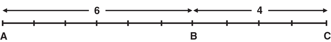 An illustration of number line showing a 6:4 ratio.