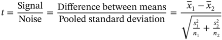 StartLayout 1st Row 1st Column t 2nd Column equals StartFraction Signal Over Noise EndFraction equals StartFraction Difference between means Over Pooled standard deviation EndFraction equals StartFraction x overbar Subscript 1 Baseline minus x overbar Subscript 2 Baseline Over StartRoot StartFraction s 1 squared Over n 1 EndFraction plus StartFraction s 2 squared Over n 2 EndFraction EndRoot EndFraction EndLayout