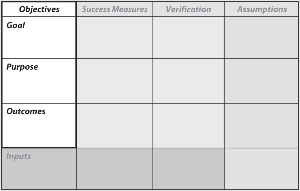 Snapshot of the Objectives Column Summarizes Your Project Hypothesis.