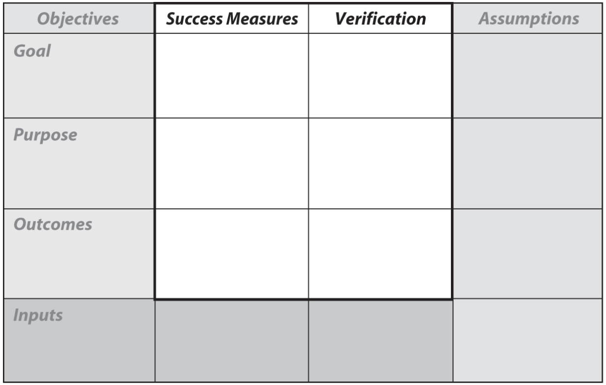 Snapshot of Success Measures Describe What Each Objective Means.