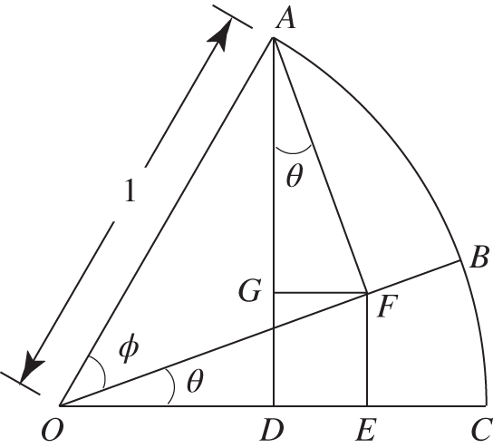 Geometric illustration of two angles.