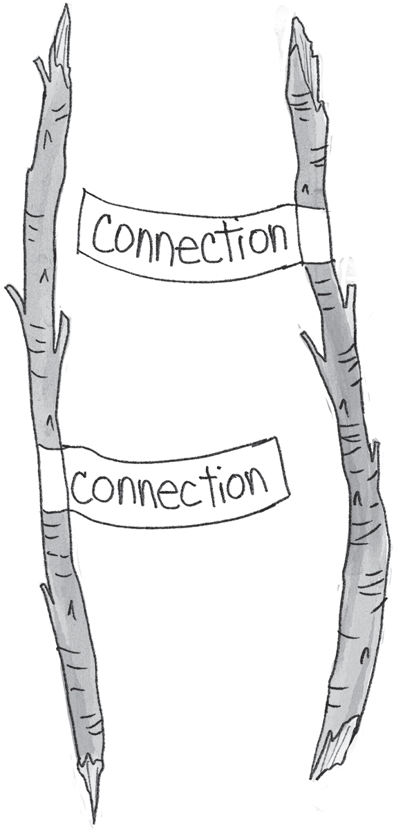 Schematic illustration of two sticks labeled CONNECTION.