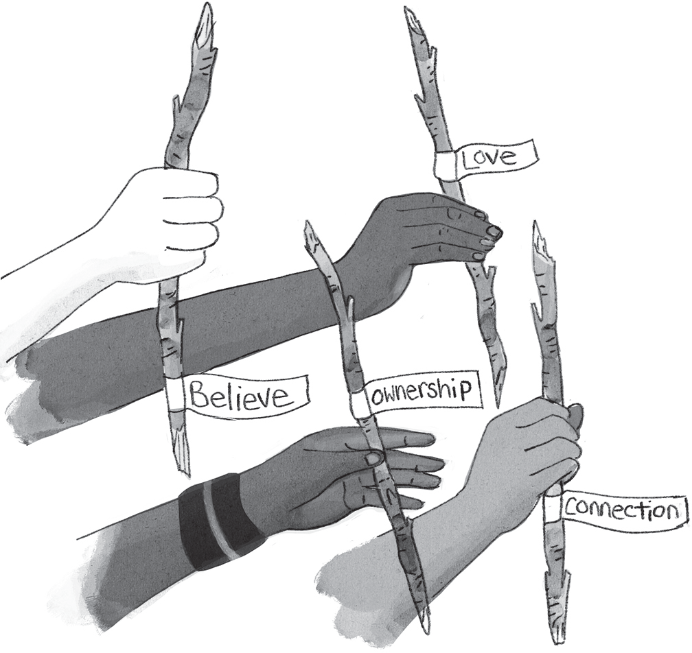 Schematic illustration of the hands holding a stick labeled believe, ownership, love and connection.