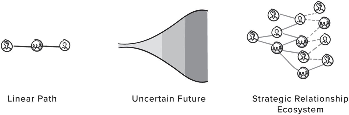 Schematic illustration of showing Which Approach Do You Believe Would Most Help in Anticipating Risk.