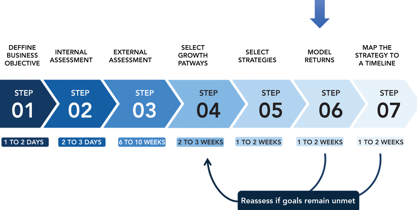 Schematic illustration of the Model Returns.