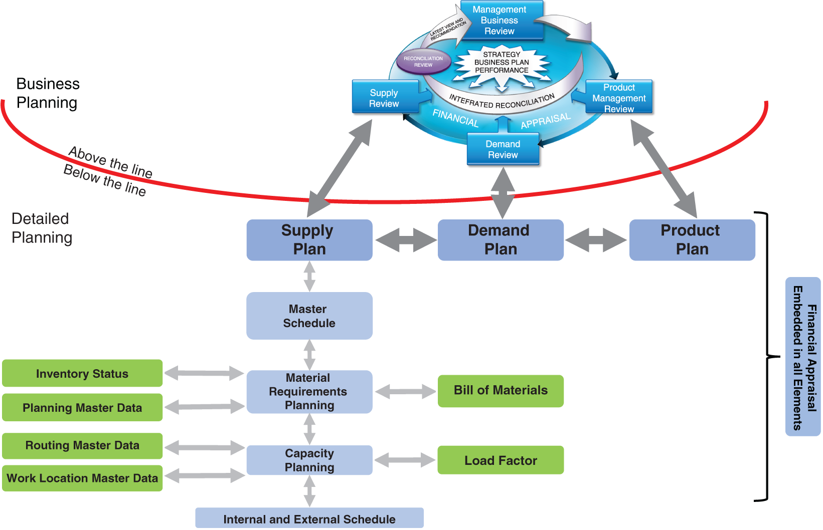 Schematic illustration of the Business Excellence Planning.