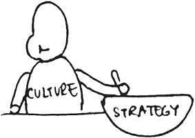 Schematic illustration of showing Culture eats strategy for breakfast.