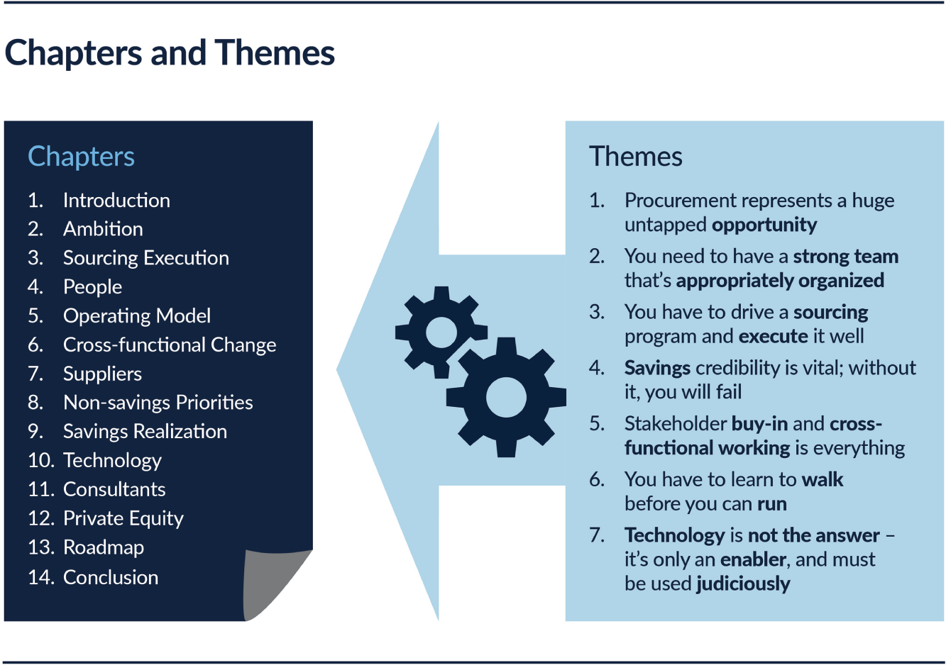 Schematic illustration of the Chapters and Themes.