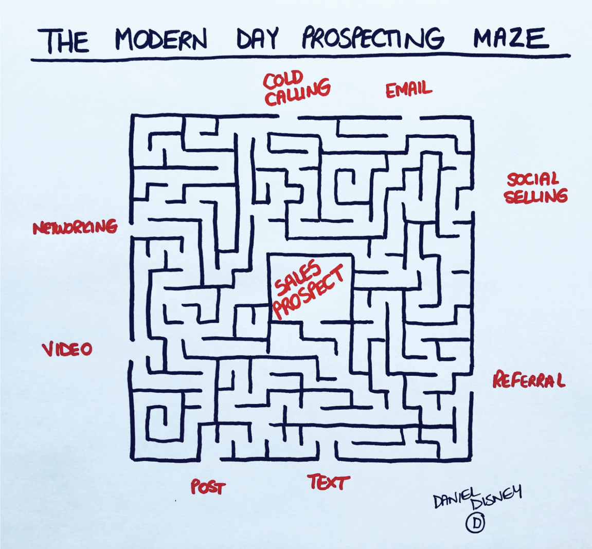 An illustration of a maze pattern titled, the modern day prospecting maze.