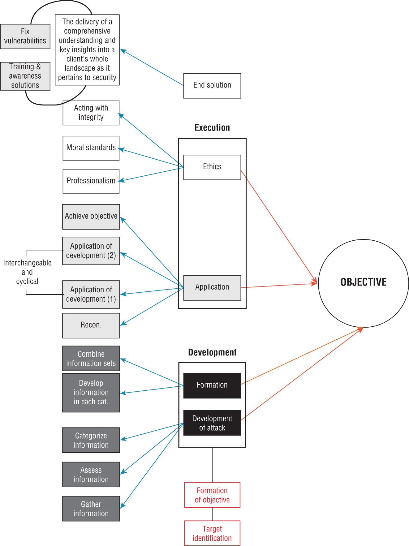 Schematic illustration of Attacker Mindset Framework (AMsF).