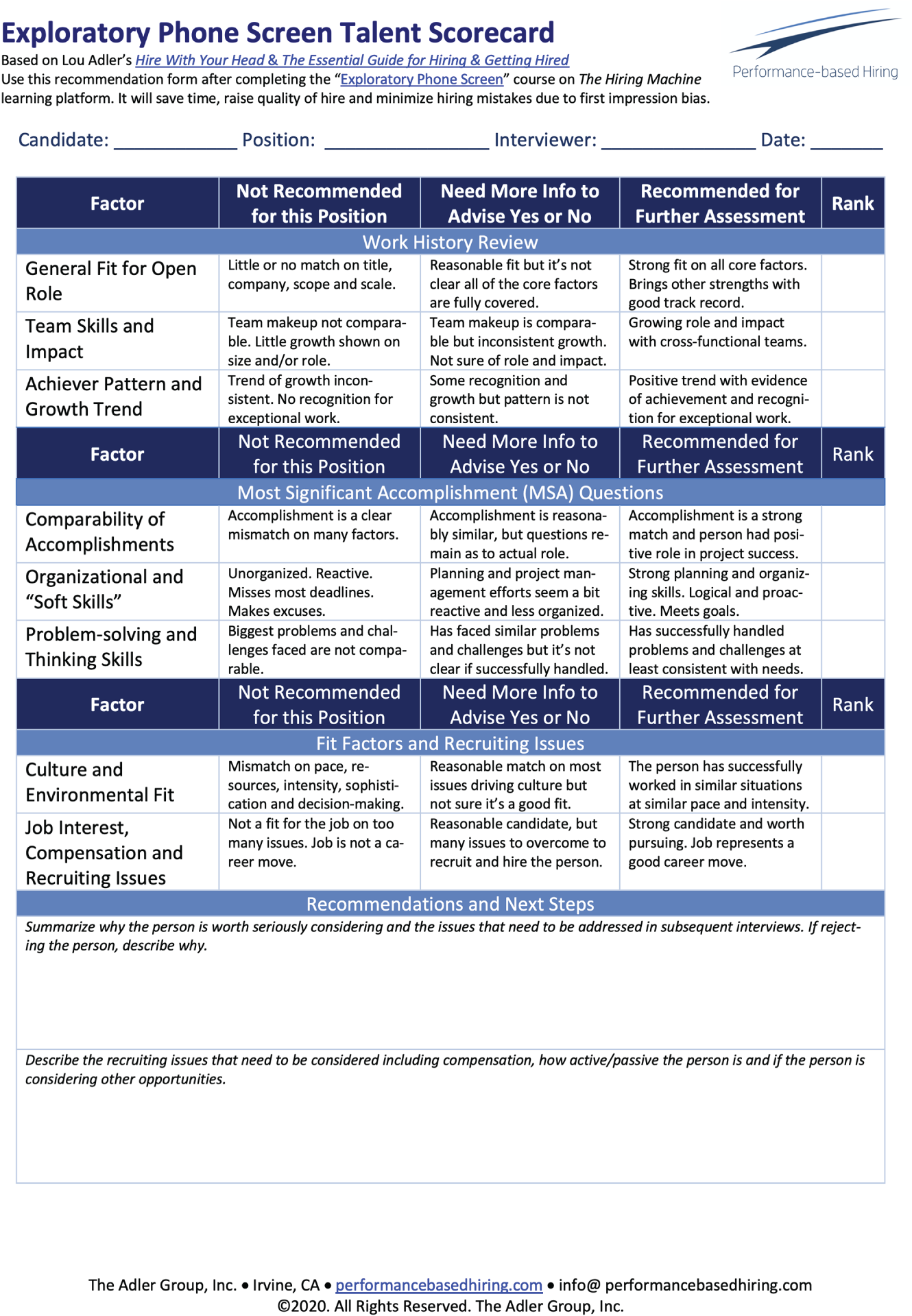 An illustration of Exploratory Phone Screen Talent Scorecard.