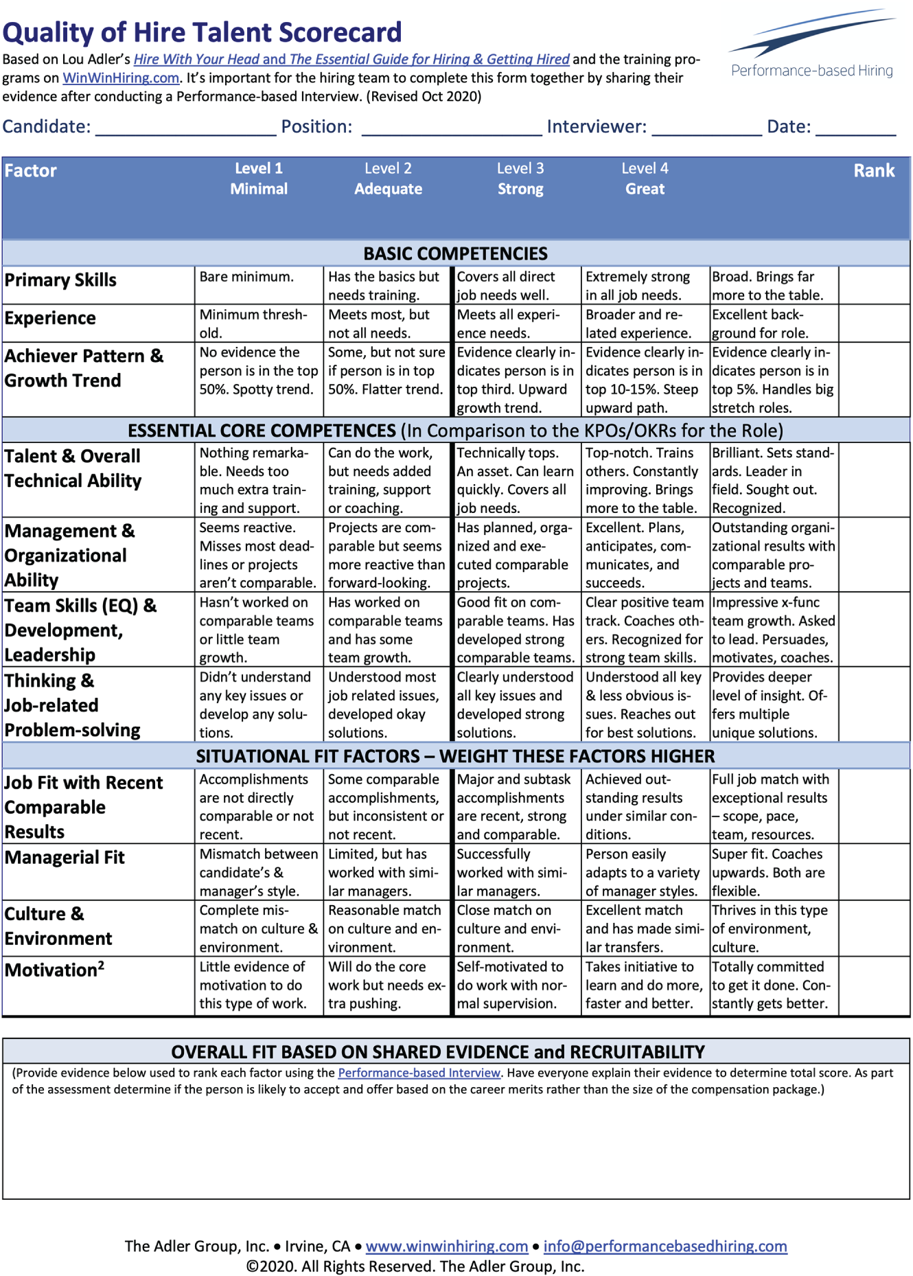 An illustration of Quality of Hire Talent Scorecard.