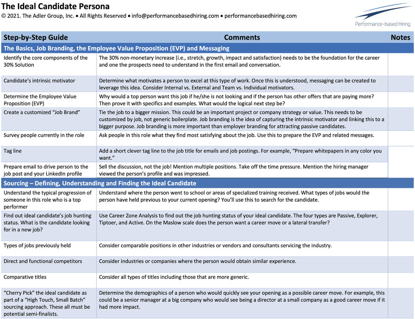 An illustration of the Ideal Candidate Persona (1/2).