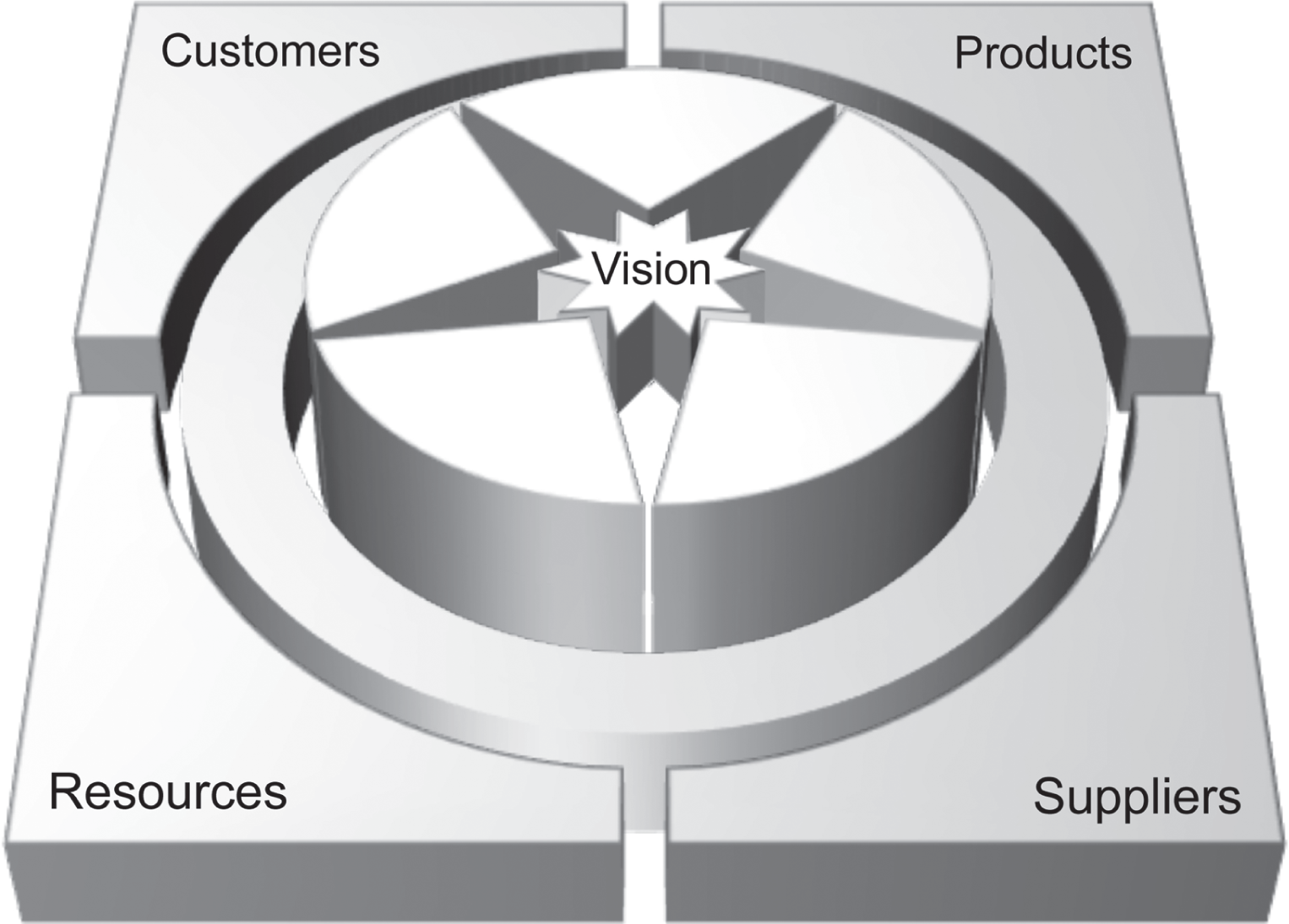 Schematic illustration of using Vision and Competence to Connect the Cornerstones