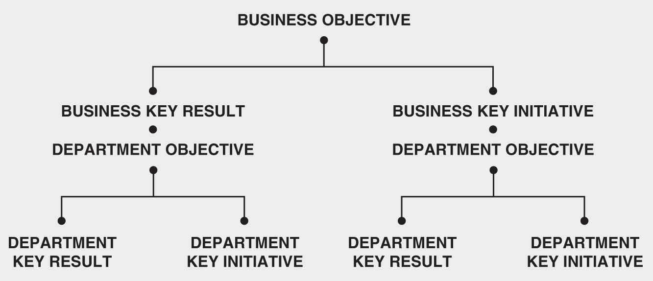 Schematic illustration of Business objective.