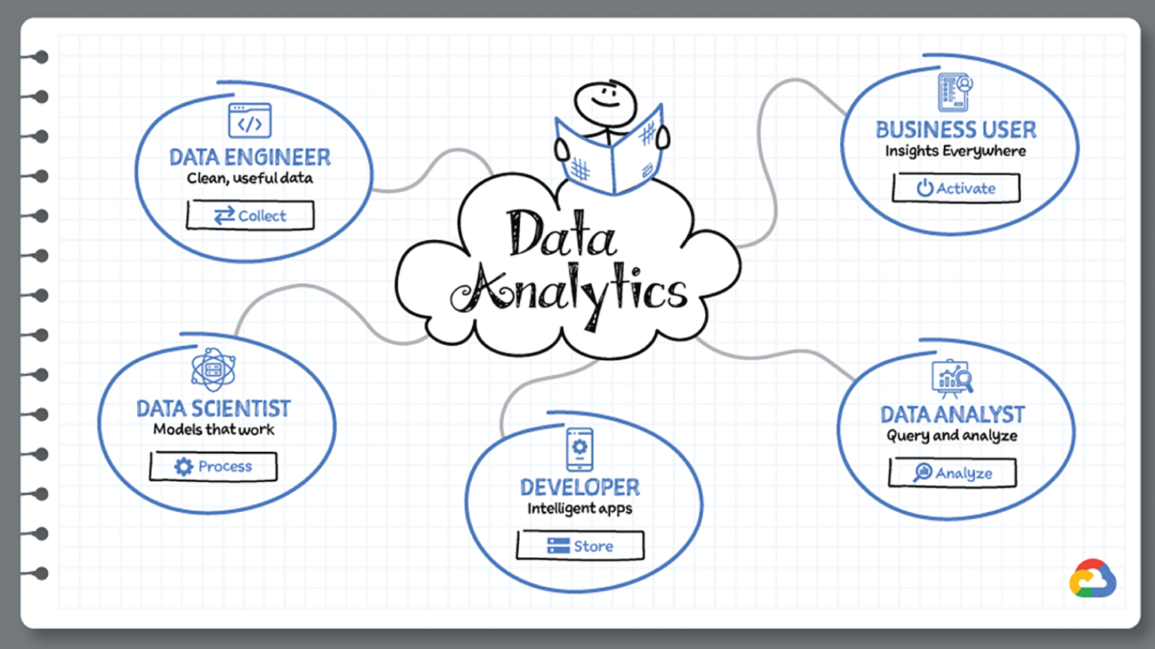 Schematic illustration of data analytics.