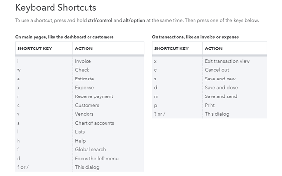 Snapshot of Keyboard shortcuts you can use while working in QuickBooks.