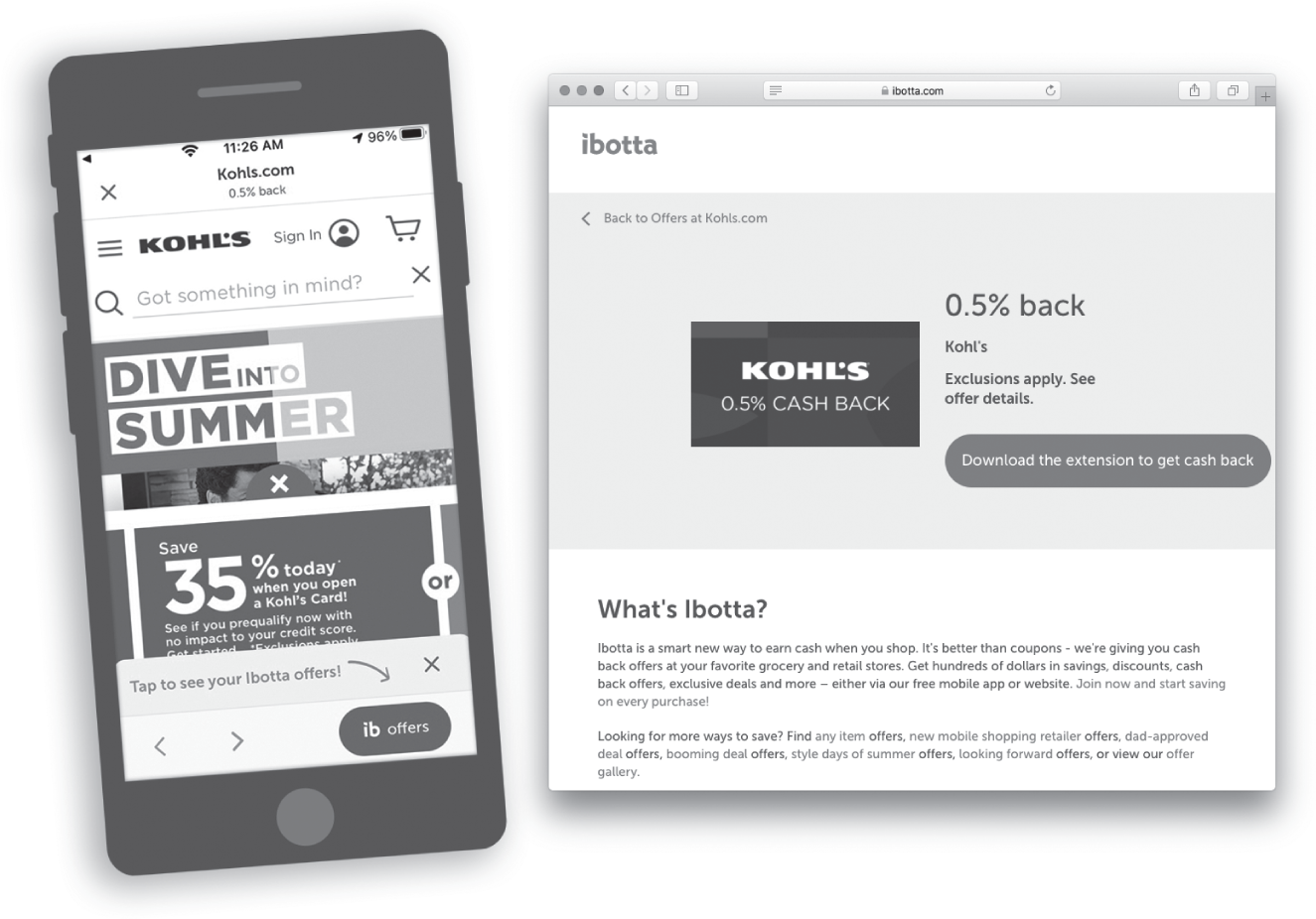 An illustration of the Ibotta app generates sales for Kohl's.