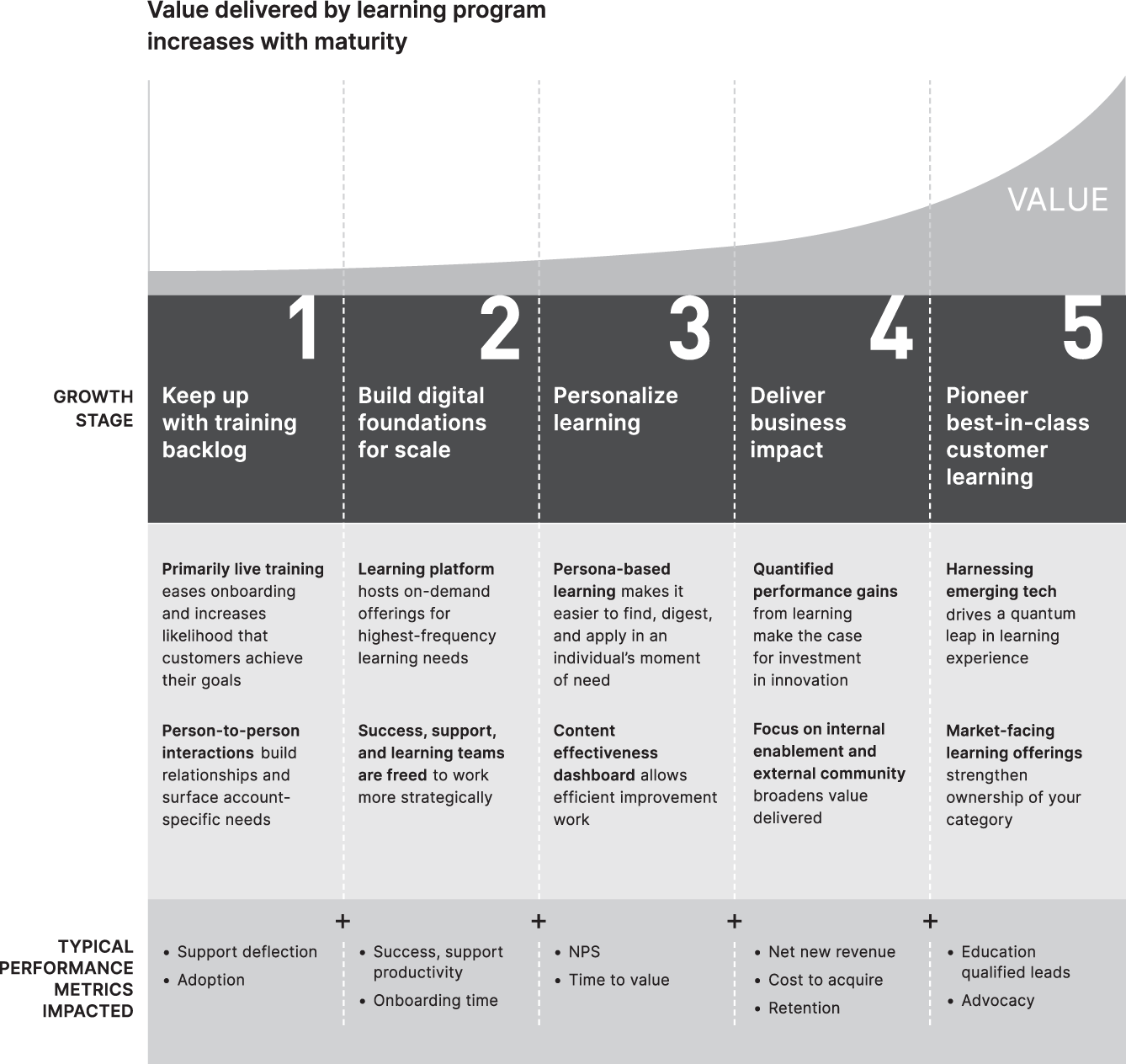 Schematic illustration of Customer Education Maturity Model