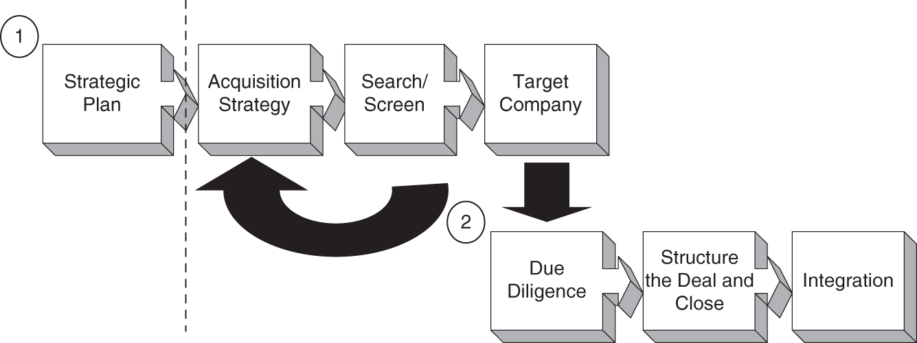 Schematic illustration of Acquisition Process