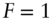 upper F equals 1