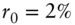 r 0 equals 2 percent-sign