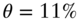 theta equals 11 percent-sign