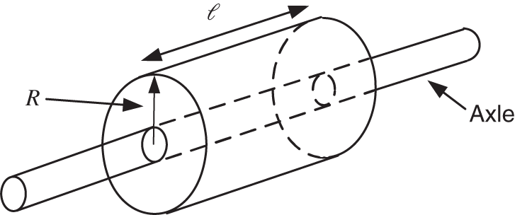 Schematic illustration of cylinder constrained to rotate about a fixed axis.