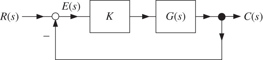 Schematic illustration of system block diagram.