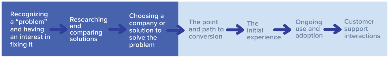 Schematic illustration of Using Human Insight to Inform Your Marketing Efforts