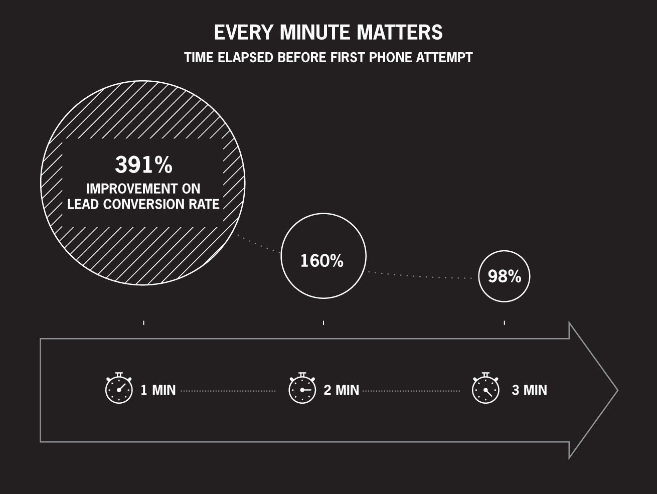 Snapshot shows Every Minute Matters