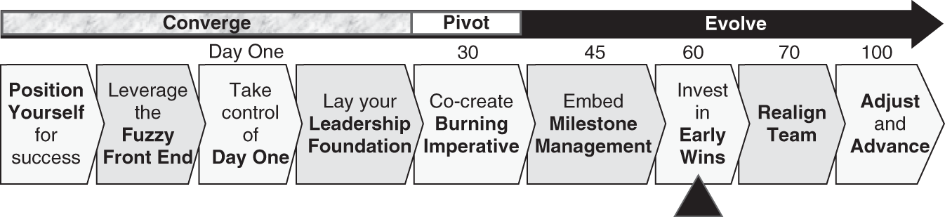 An illustration of the 100-Day Action Plan