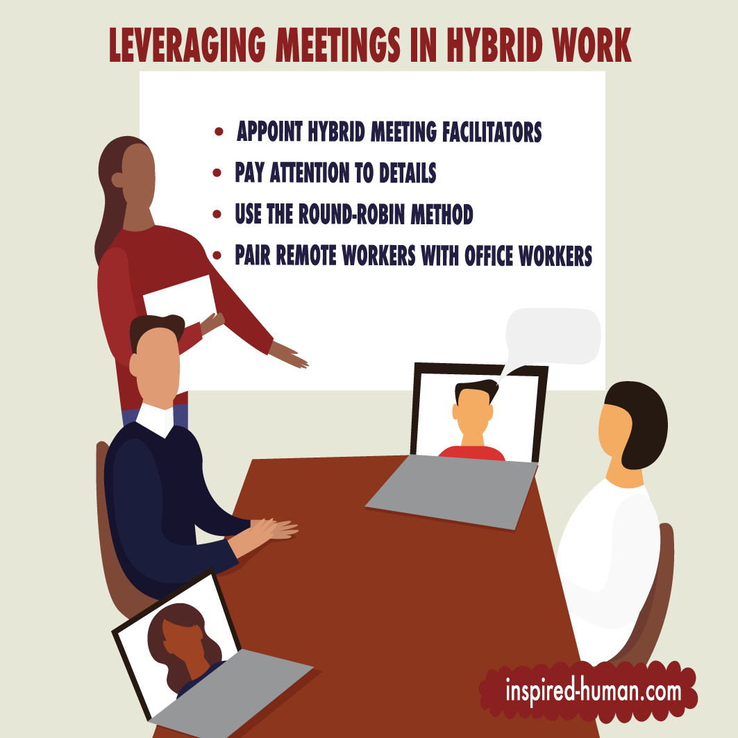 Schematic illustration of leveraging meetings in hybrid work.