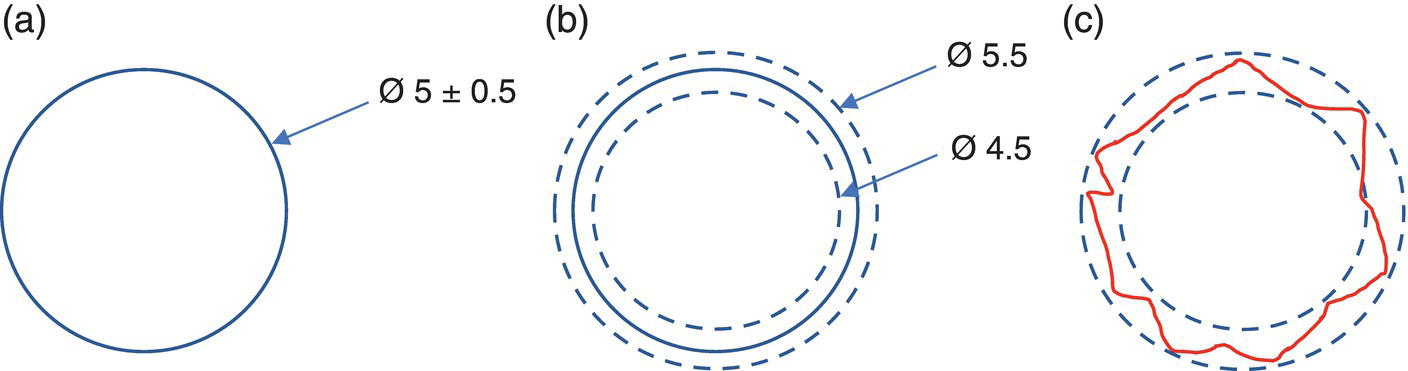 Snapshot of (a) Required Hole Diameter, (b) Acceptable Sizes, (c) Acceptable Sizes.