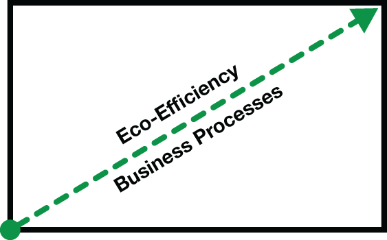 Schematic illustration of Developmental change.