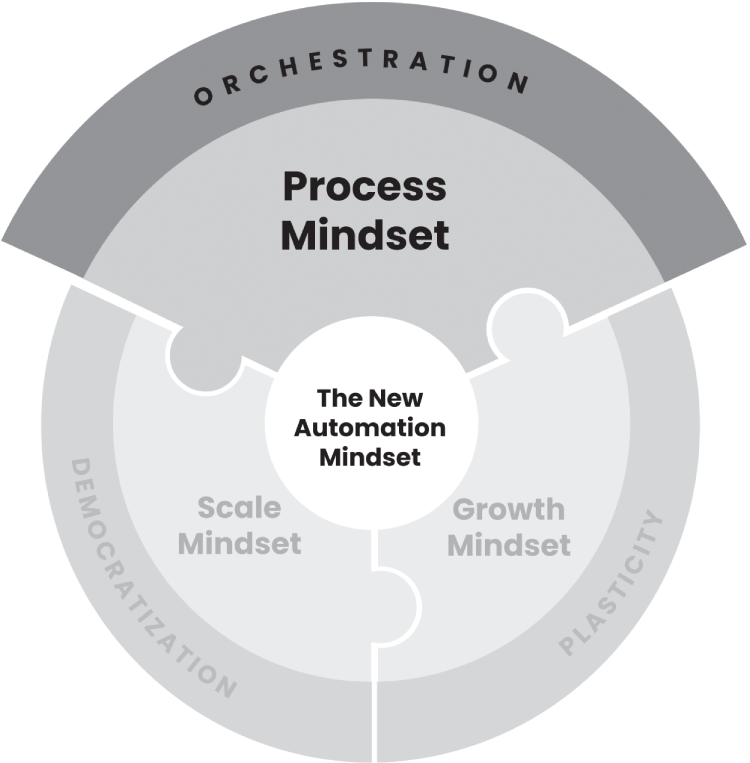 CHAPTER 5: Orchestration - The New Automation Mindset [Book]