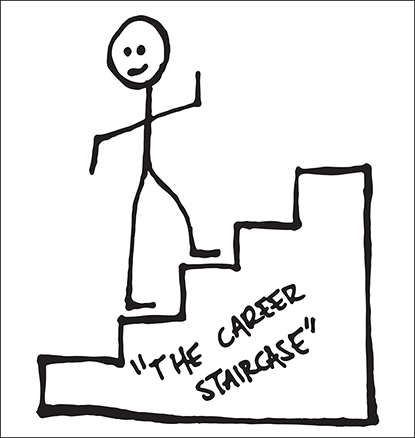 Schematic illustration of the career staircase.